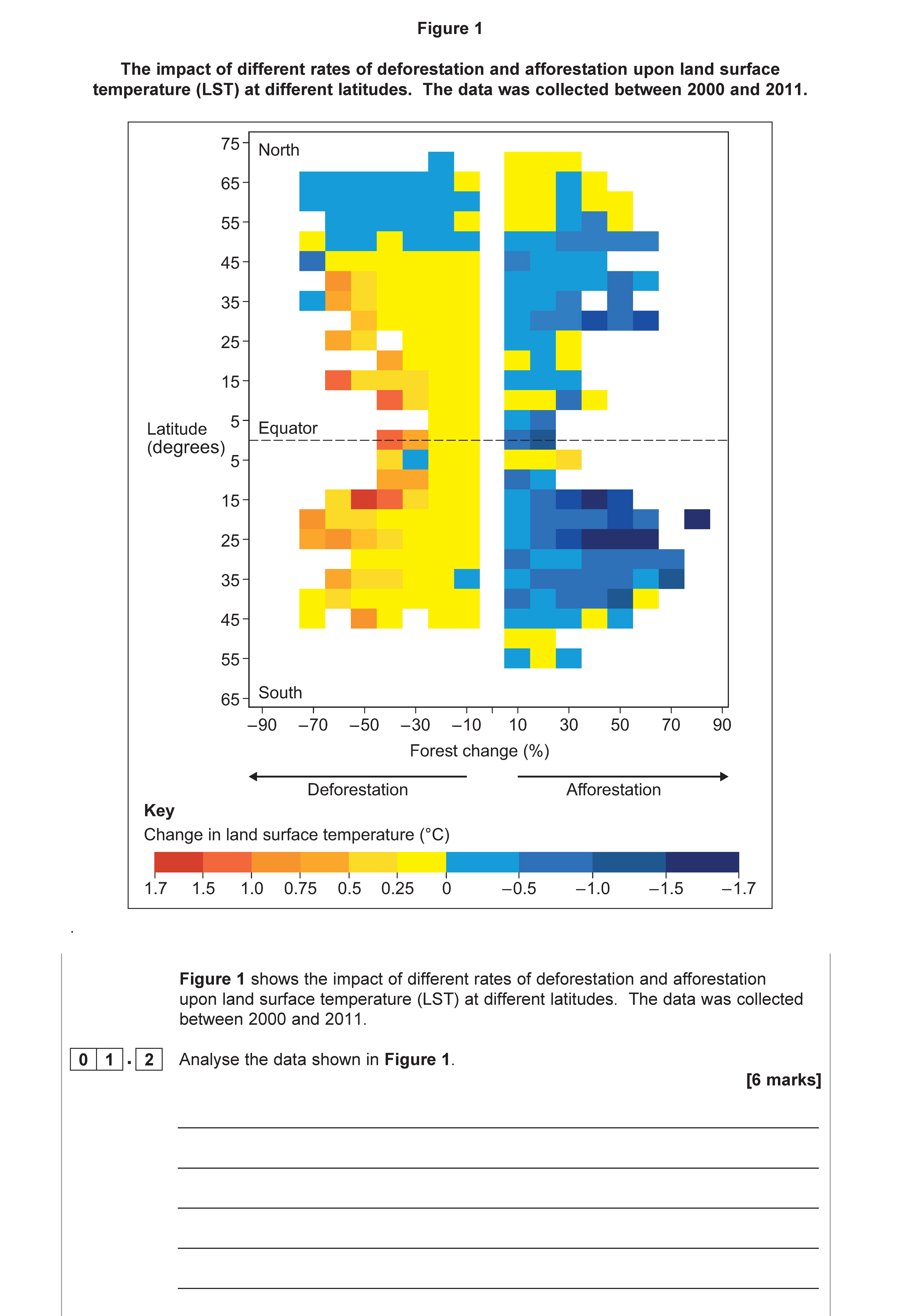 Analyse-the-data-shown-in-Figure-1-AQA-A-Level Geography-Question 1-2021-Paper 1.png